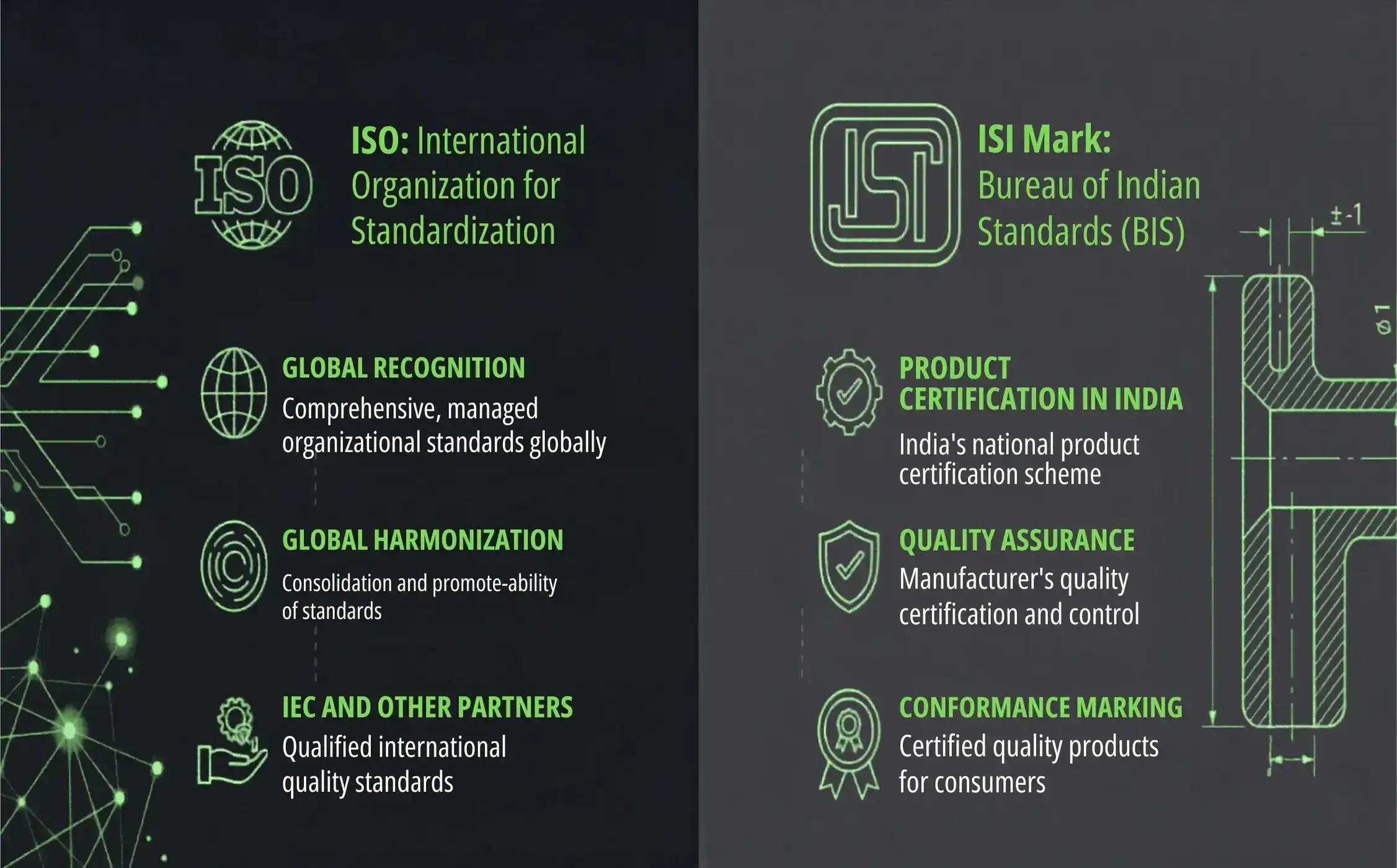 Process Documentation